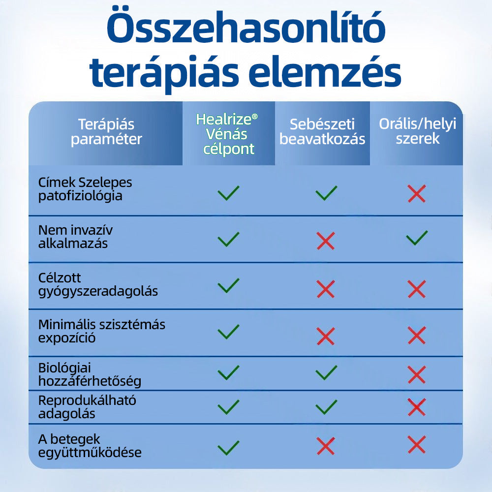 🇭🇺𝐇𝐞𝐚𝐥𝐫𝐢𝐳𝐞® 👩‍⚕️👩‍⚕️VeinTarget mikrotűs tapasz⚡☑️Azonnali enyhülés hosszú távú eredmények