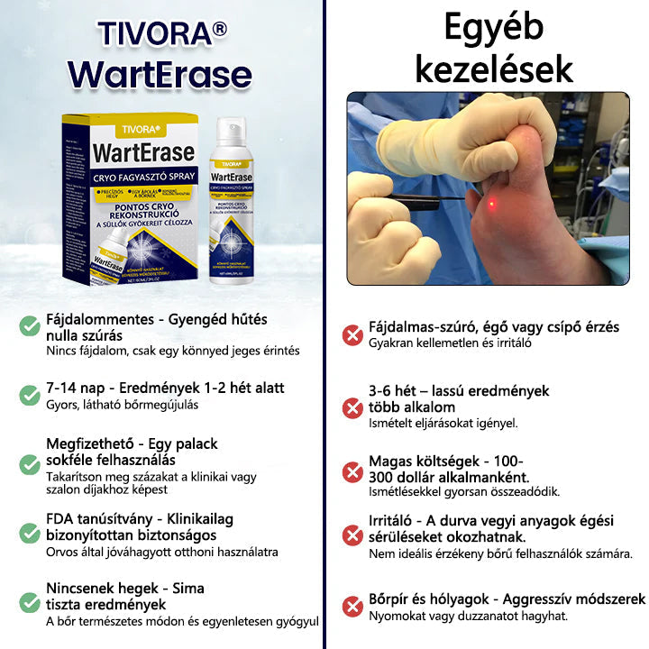 Tivora® WartErase – Fagyasztó Szemölcseltávolító Spray❄️