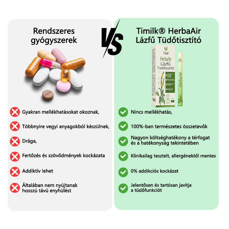 Timilk® HerbaAir Tüdőtisztító Mullein-permet