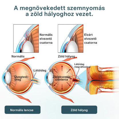 🔥🔥🔥Laleia® OptiFusion Nano szemcsepp szérum🎉