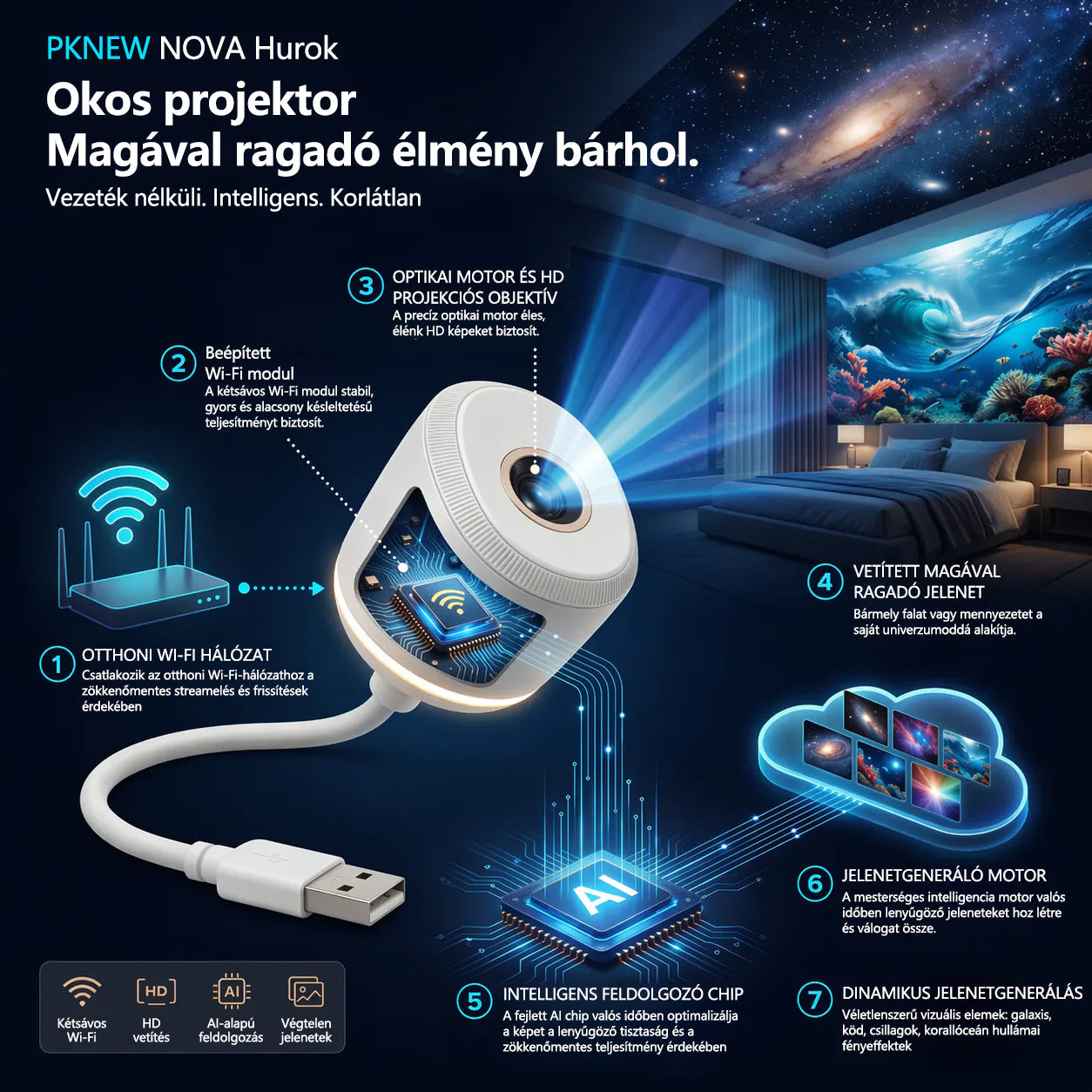 Hivatalos Bolt PKNEW® 360°-os galaxis és óceánhullám hangulatvetítő🎁