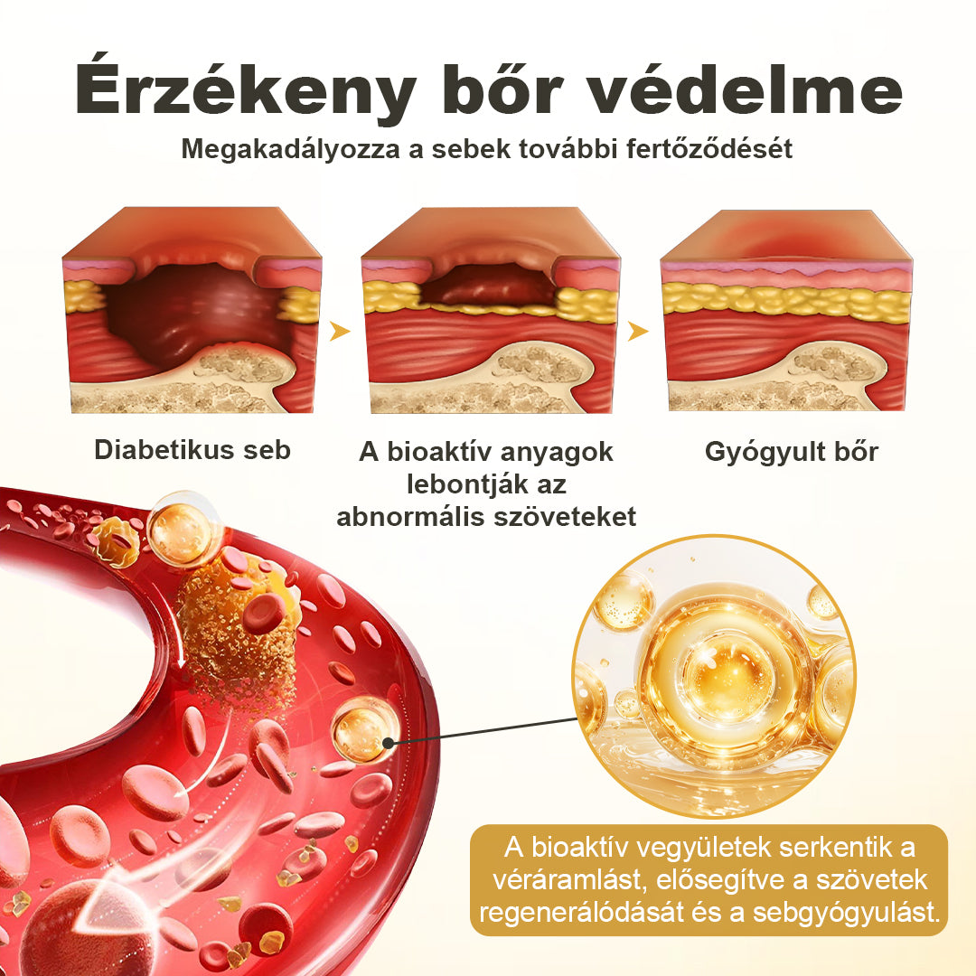 Tivora® GlucaVeil 24 órás Védőréteget Képző Lábápoló Permet