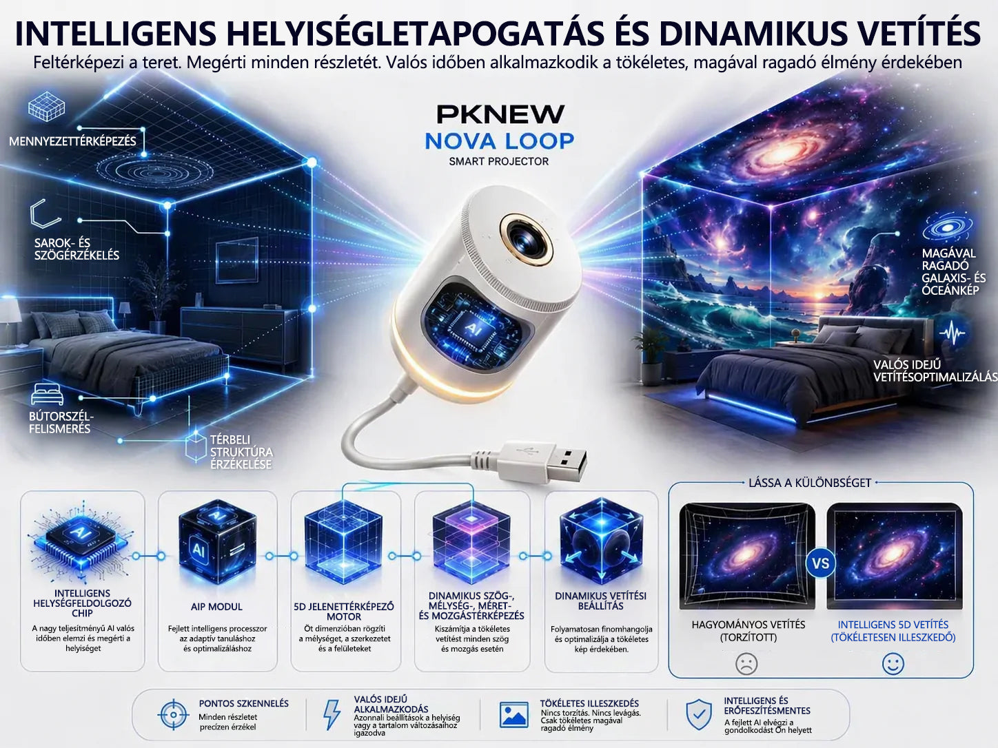 Hivatalos Bolt PKNEW® 360°-os galaxis és óceánhullám hangulatvetítő🎁