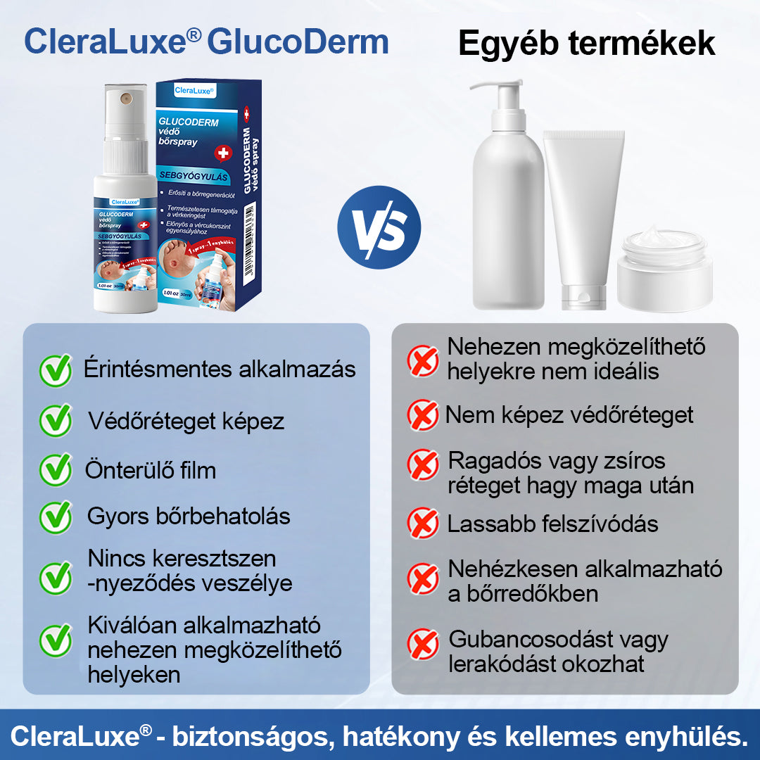 CleraLuxe® GlucoDerm lábvédő spray🌈🌈