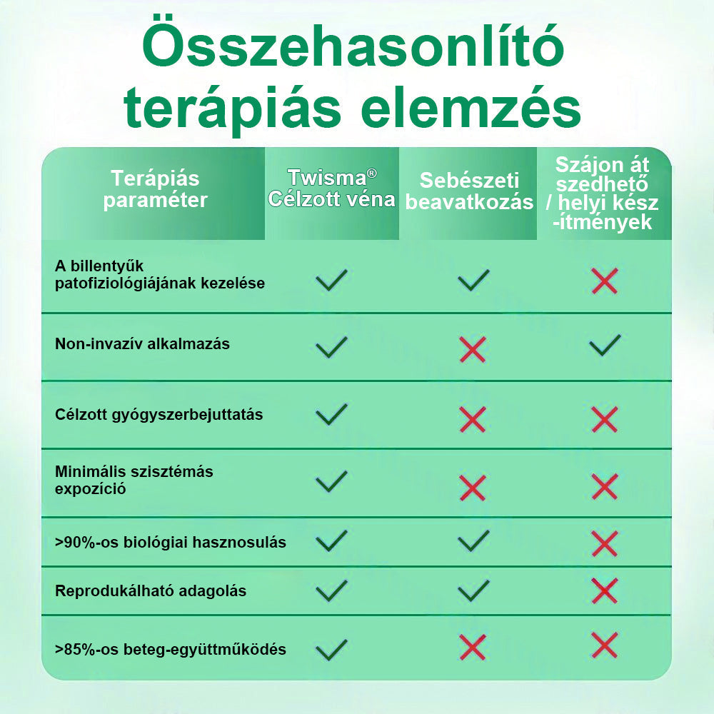 Twisma® VeinTarget – Fejlett mikro tapasz a visszerekre 🔥 96% klinikailag igazolt hatékonyság ⚡ Látható eredmények már 7–14 nap alatt 🌿 Kíméletes támogatás a könnyebb és felszabadult lábakért  🦵